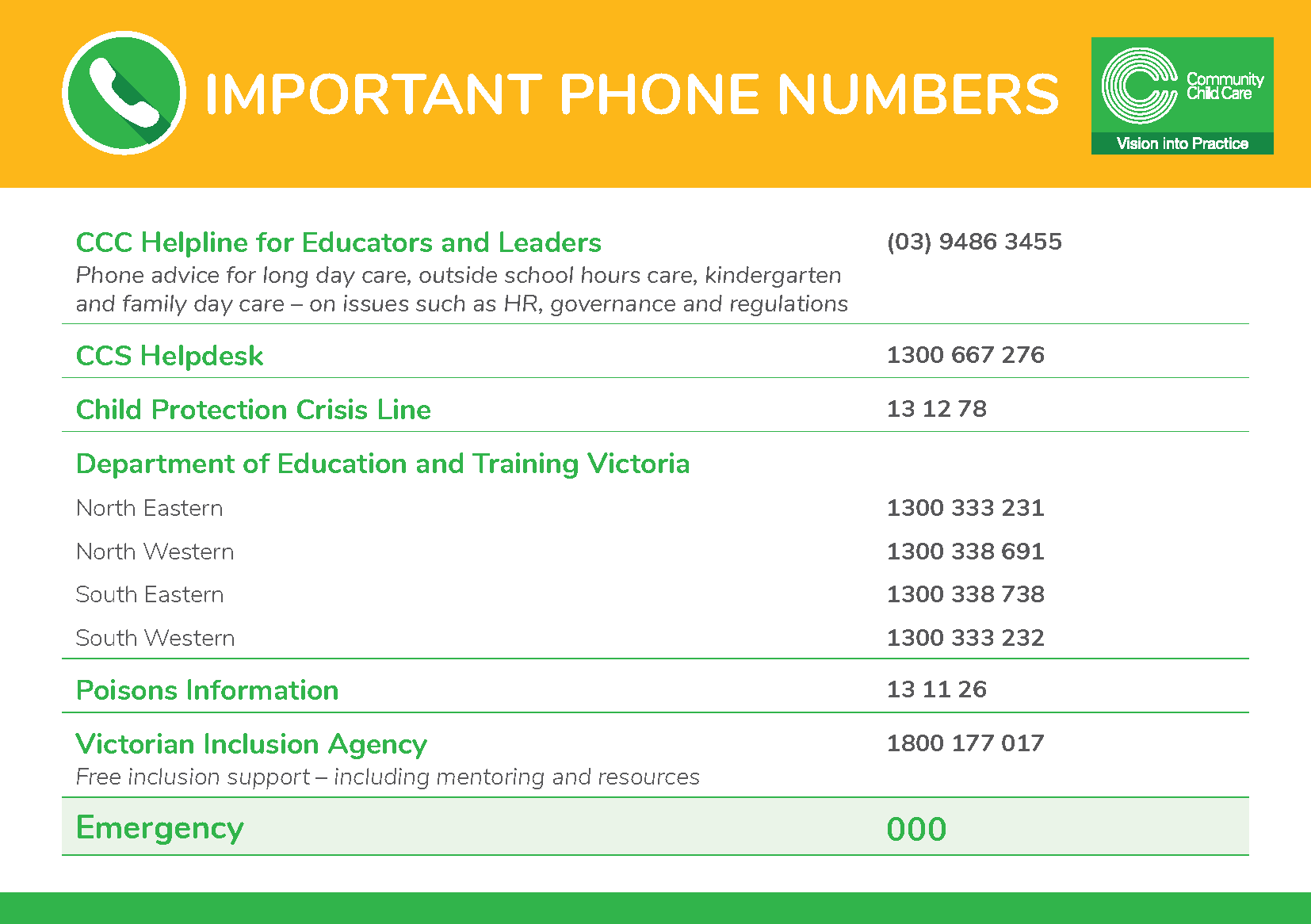 CCC Important Numbers Call Card